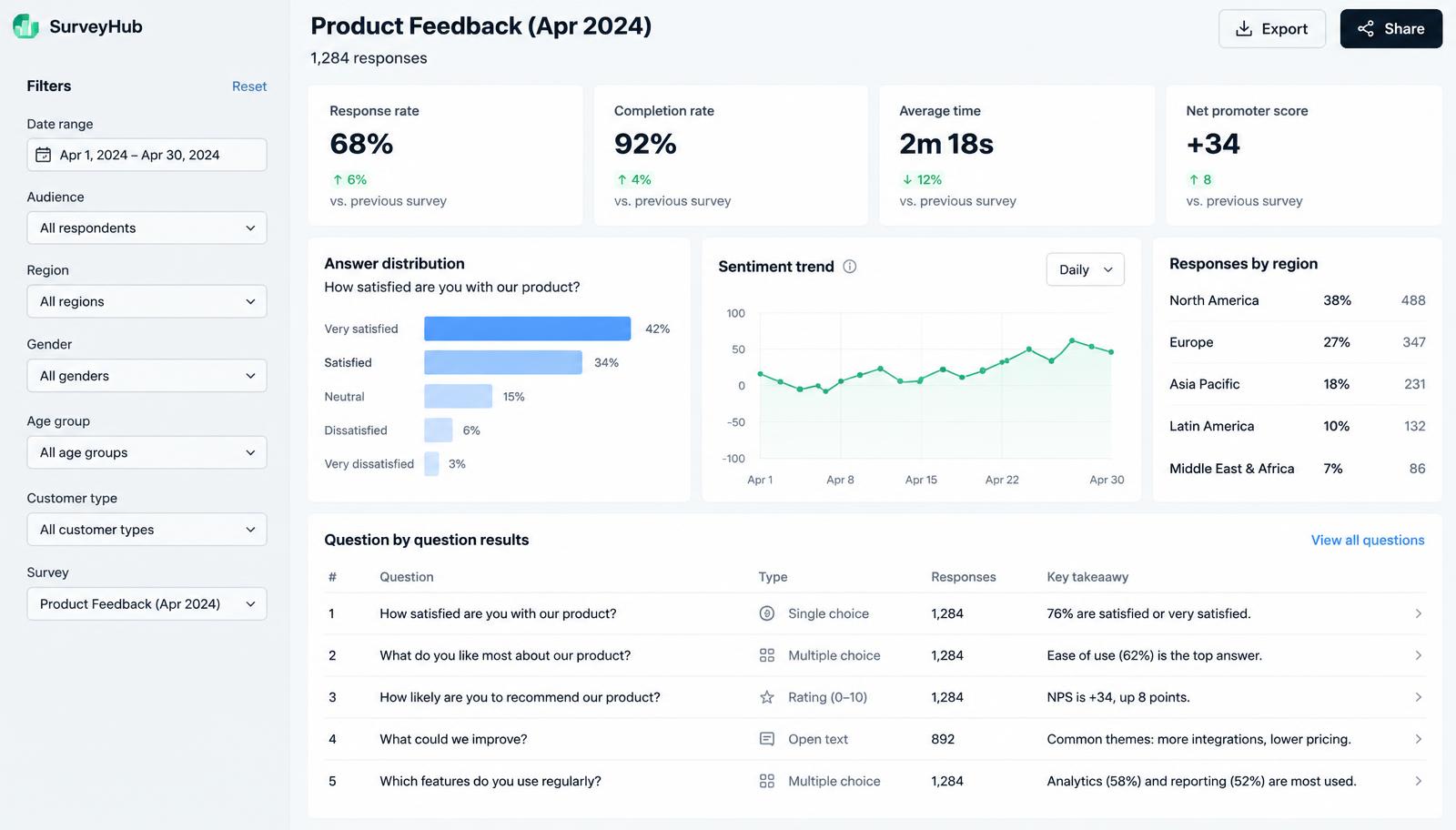 News & Survey Data Products — cover