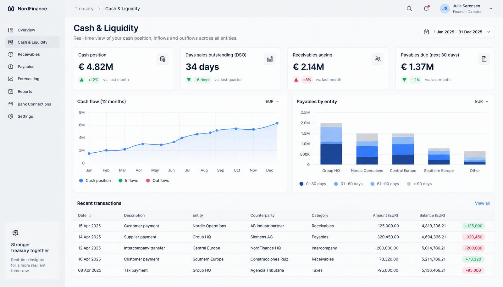 Fintech Dashboards & ERP — cover